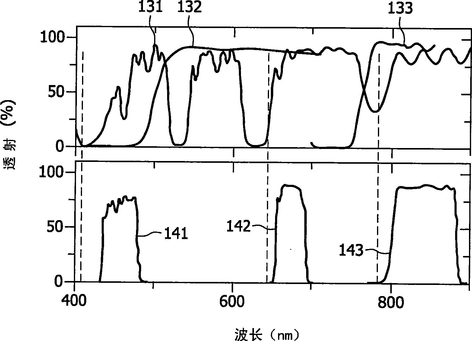 Multi-color biosensor