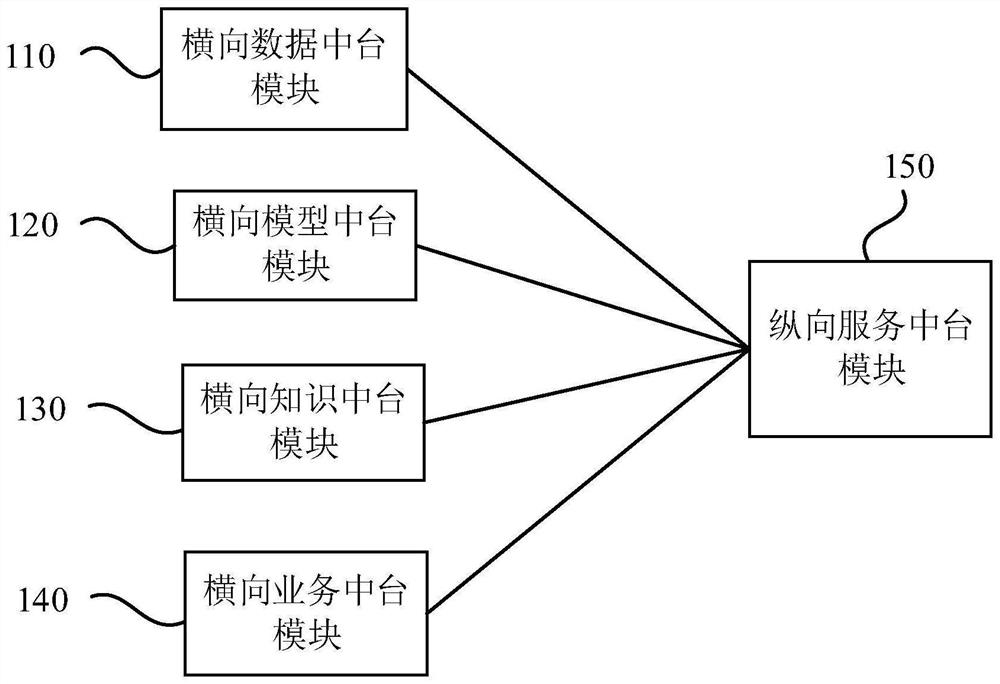 Intelligent power station middle platform system