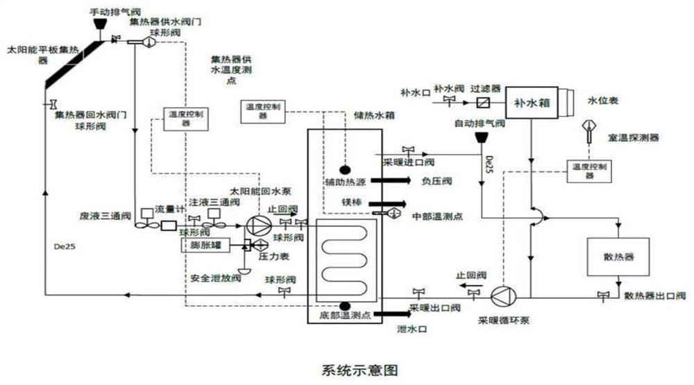 Multi-energy complementary energy sharing system