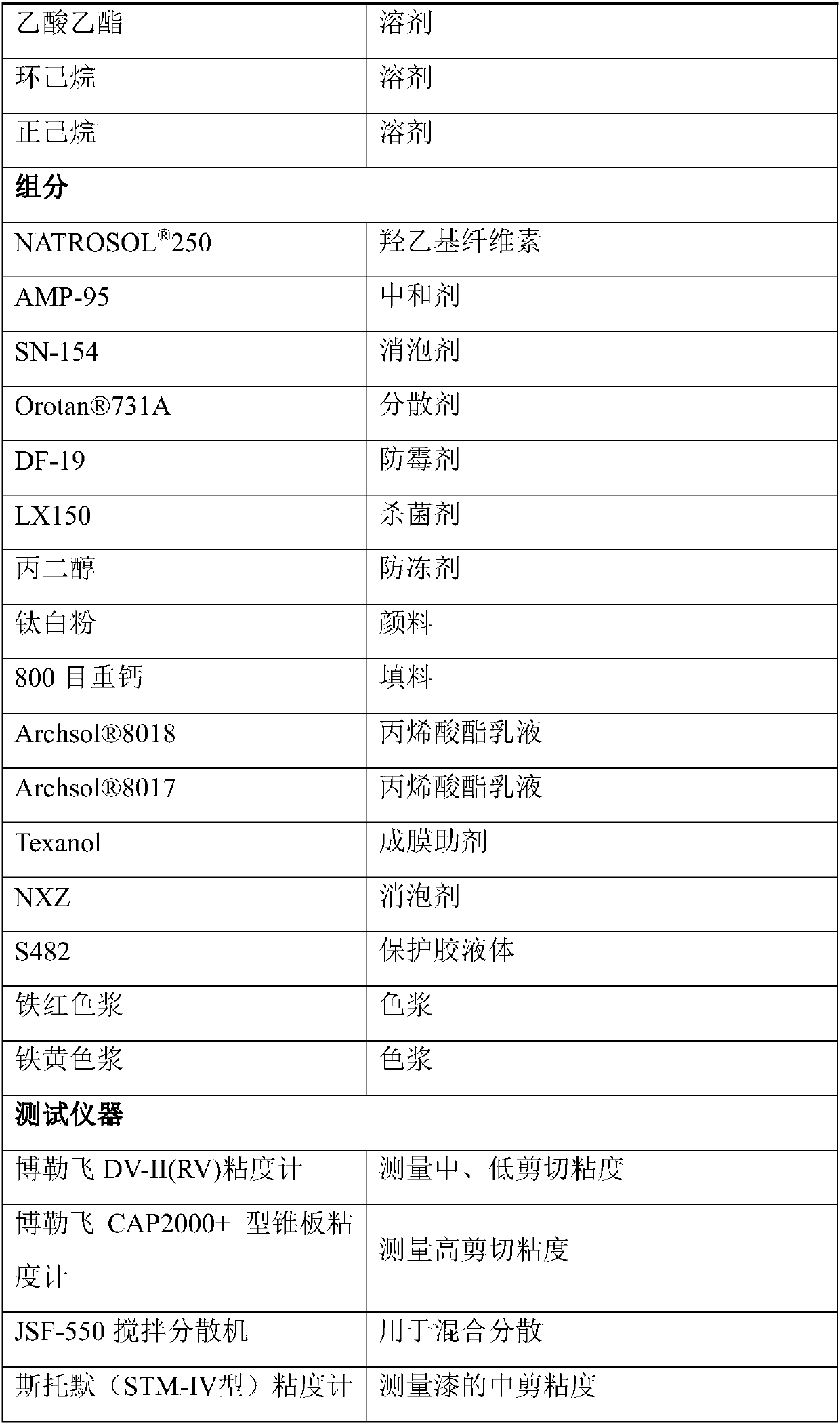 Highly-crosslinked acrylate copolymer as well as preparation method and application thereof as thickening agent