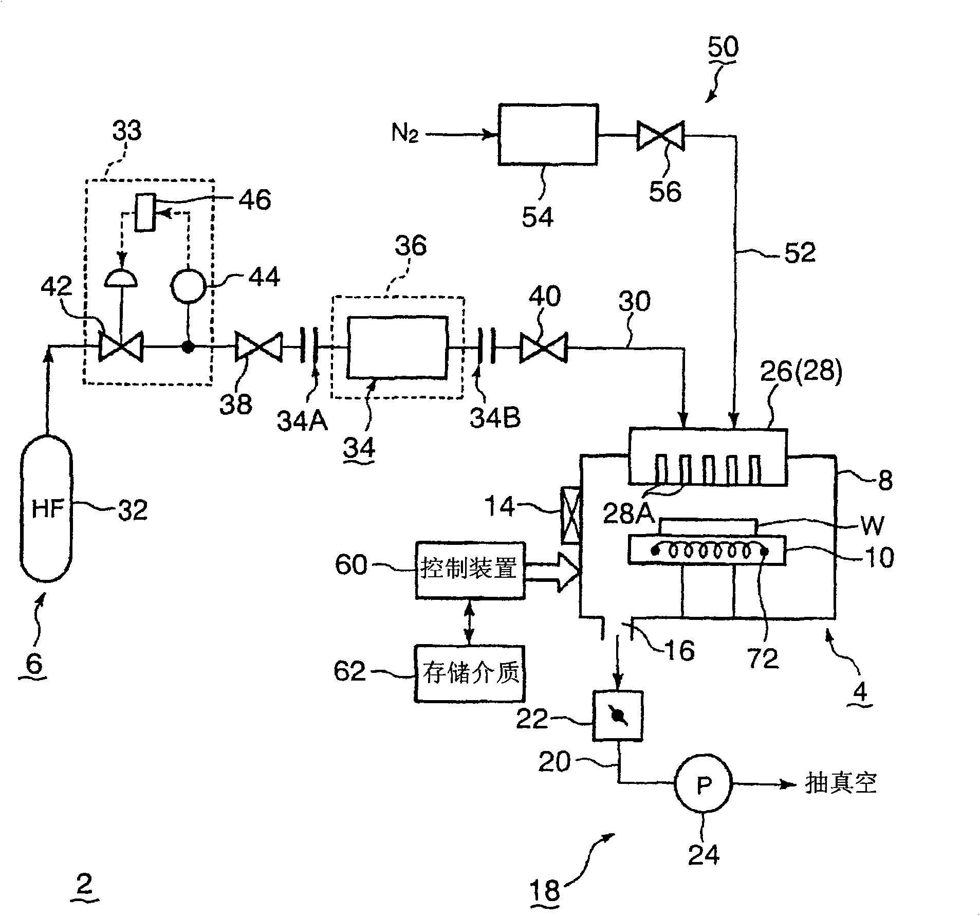 Method for supplying treatment gas, treatment gas supply system, and system for treating object