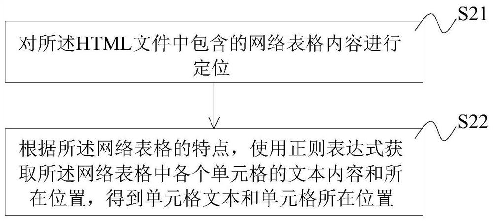 Network table structure identification method and device, computer device and computer readable storage medium