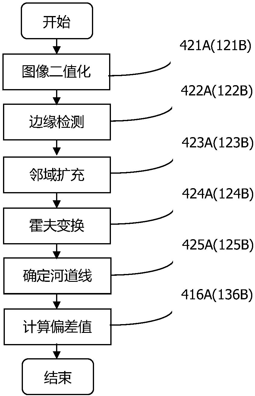 UAV (unmanned aerial vehicle)-based river line detection system and method