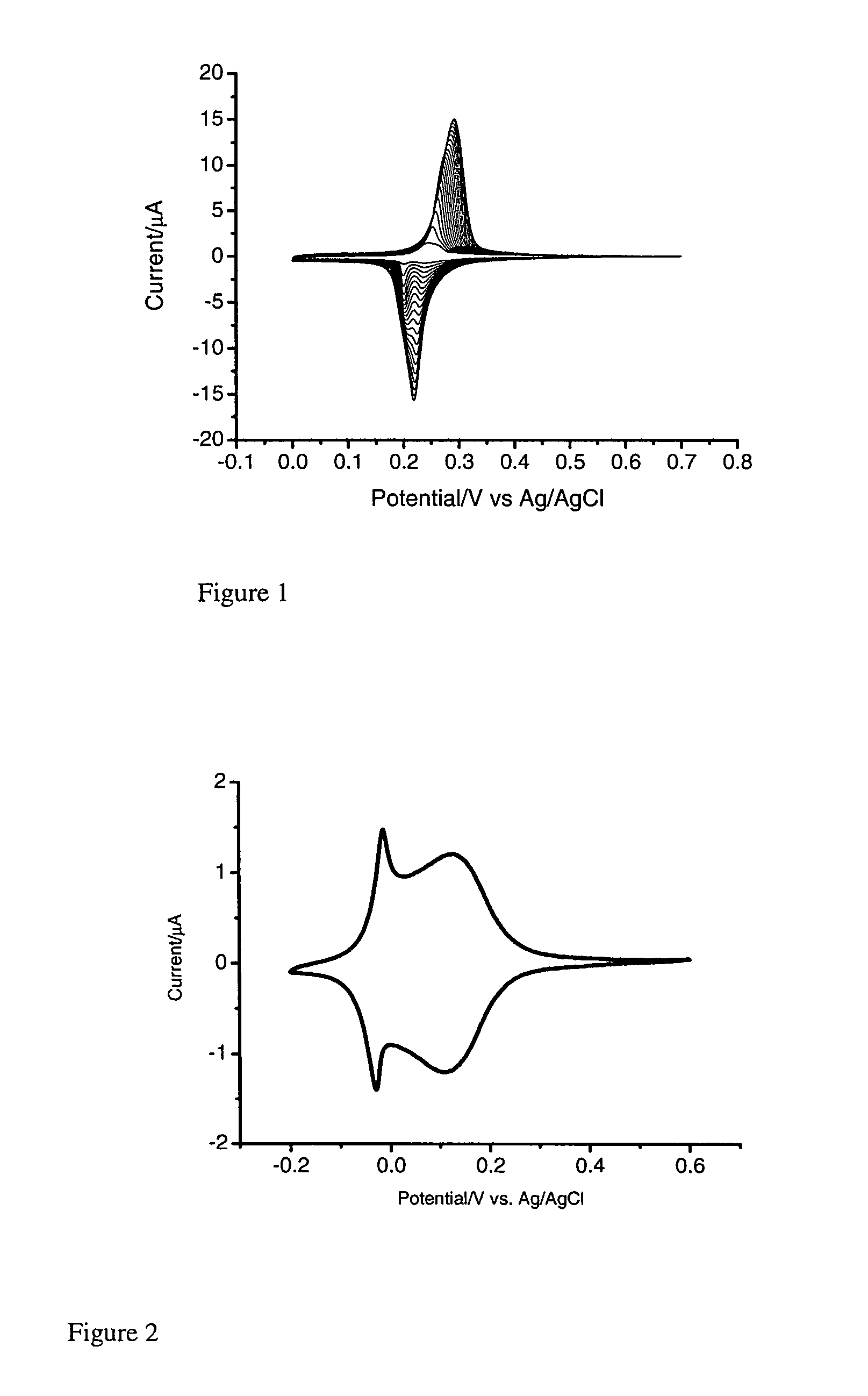 Ruthenium purple biosensor