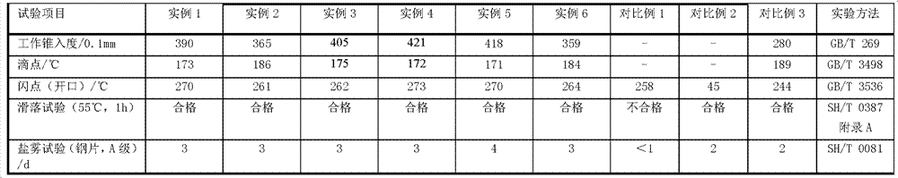 Special lubricating grease composition for steel wire rope