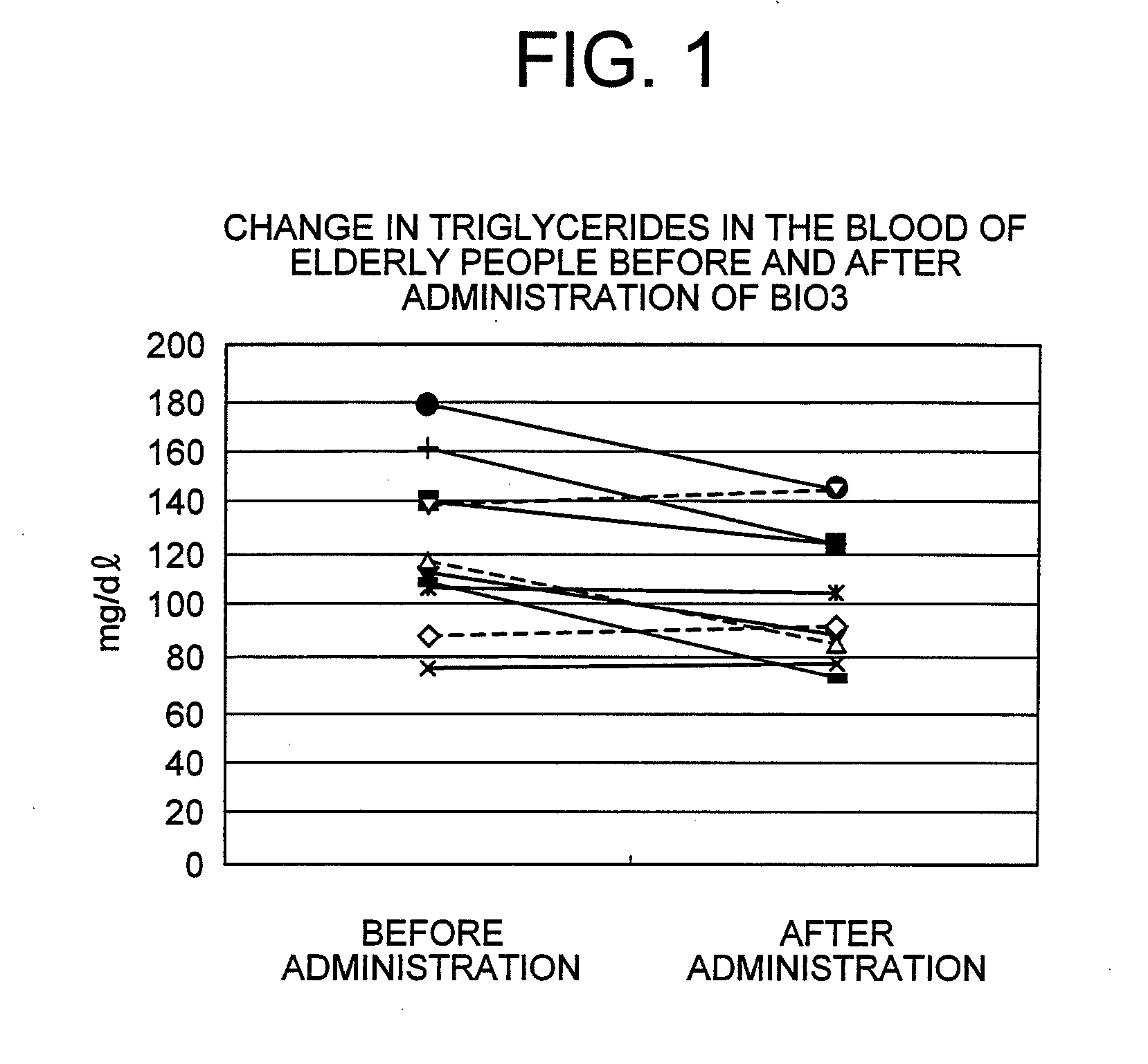 Hyperlipidemia Treatment Agent