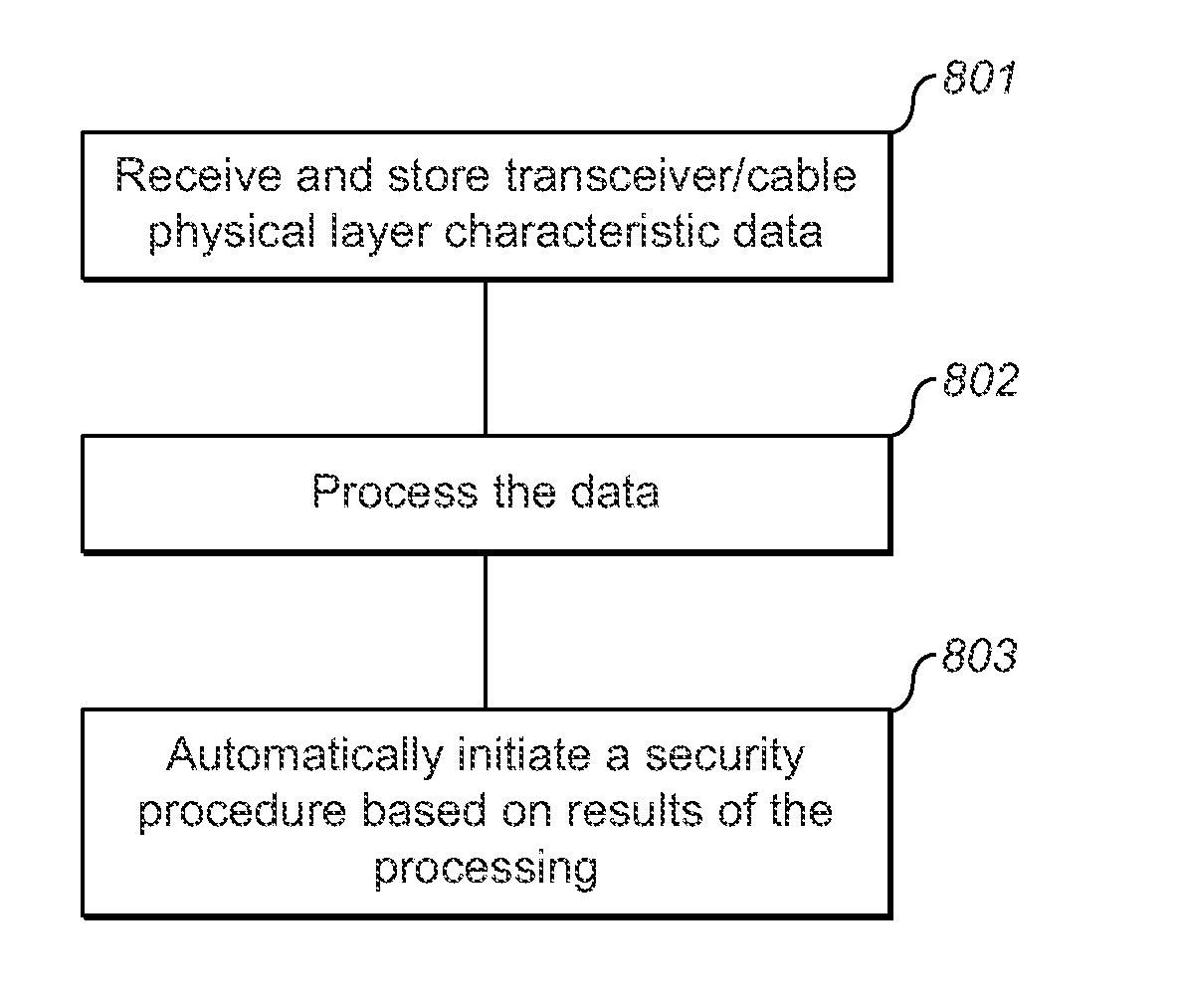 Network physical layer security