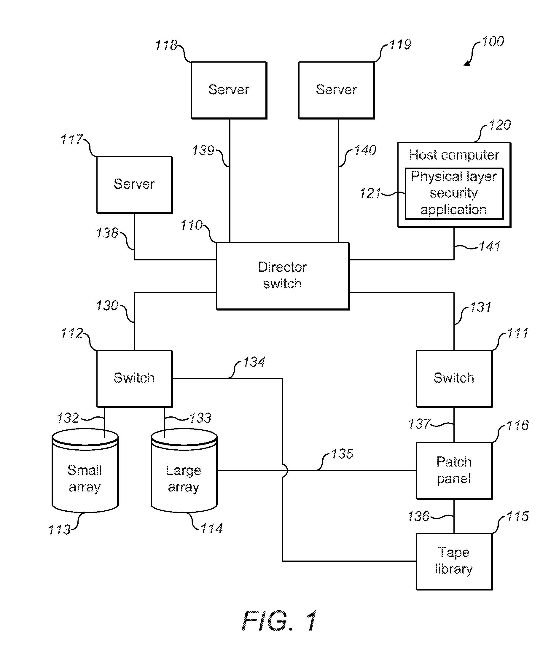 Network physical layer security