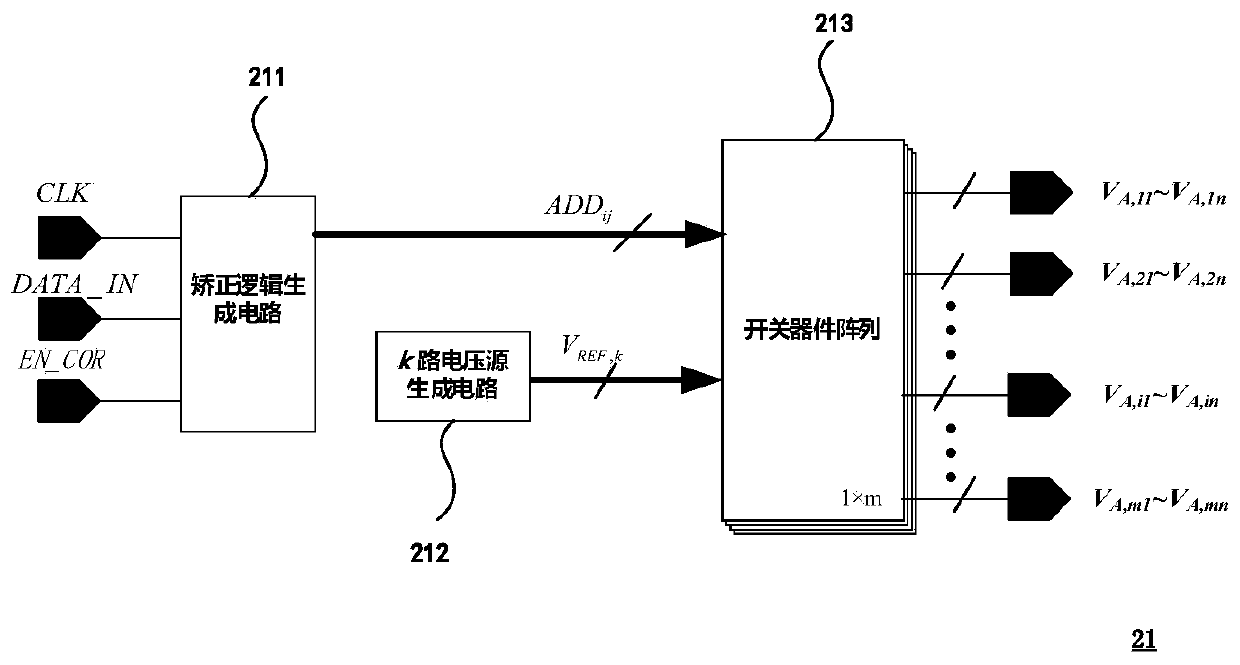 Corrective imaging lidar receiver and signal processing method