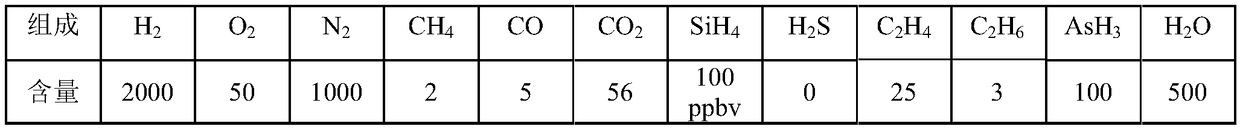 Electronic grade phosphorane purification system and processing method