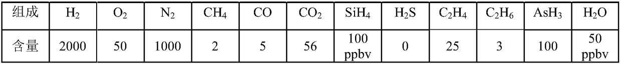 Electronic grade phosphorane purification system and processing method