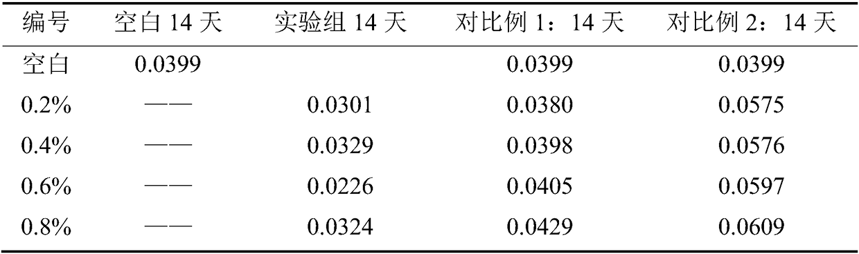 Snow-melting agent with corrosion inhibition effect on carbon steel and preparation method thereof