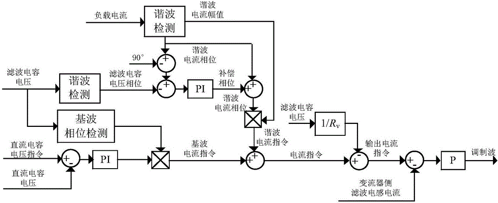 LCL-type active power filter and control method thereof