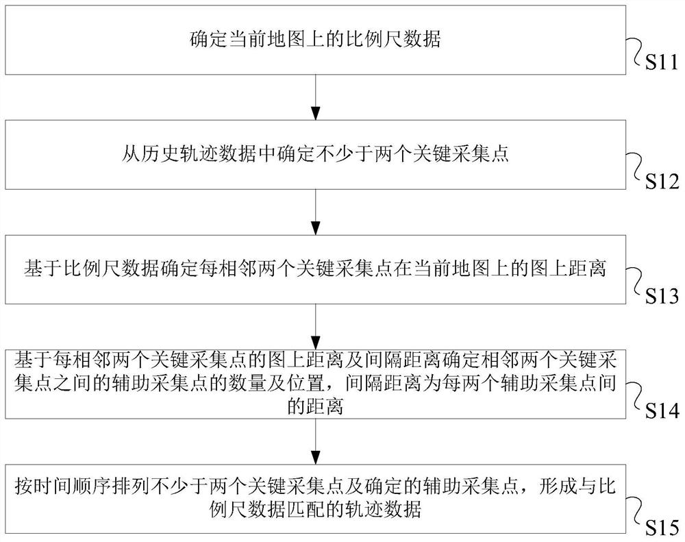 Historical trajectory data loading method, device and system thereof