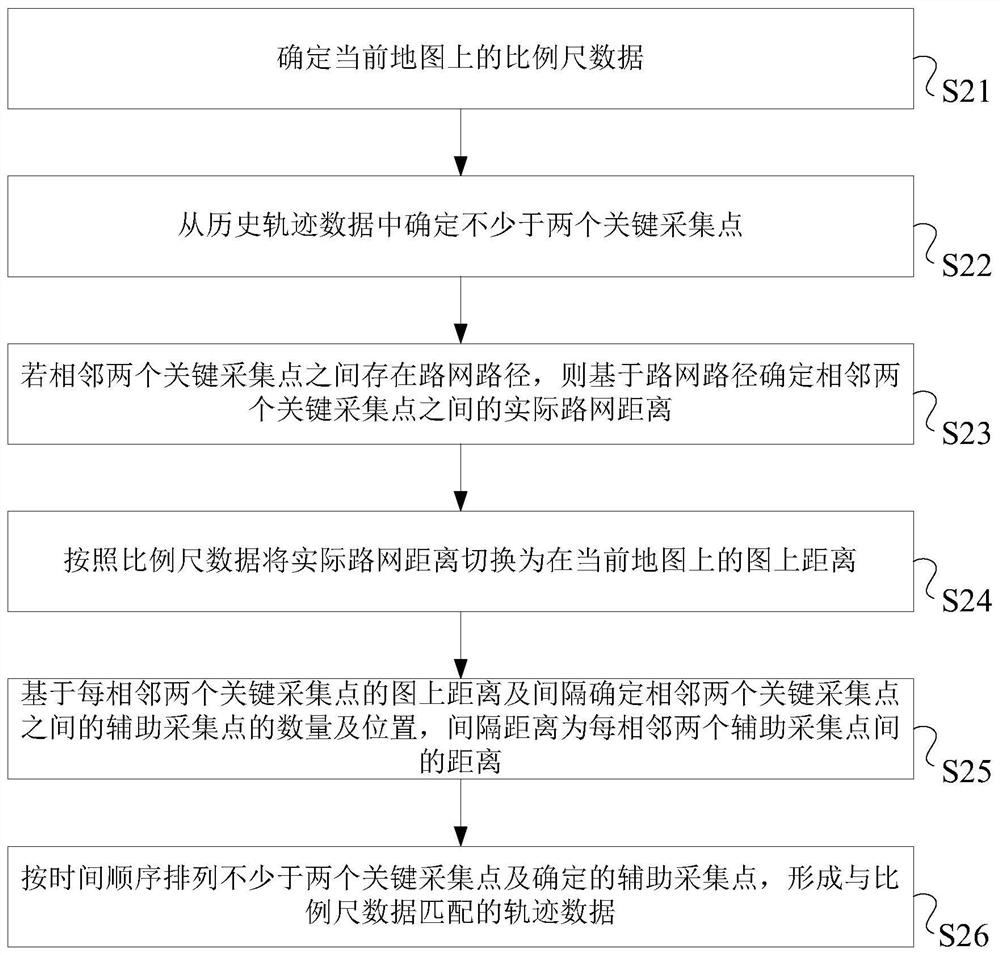 Historical trajectory data loading method, device and system thereof