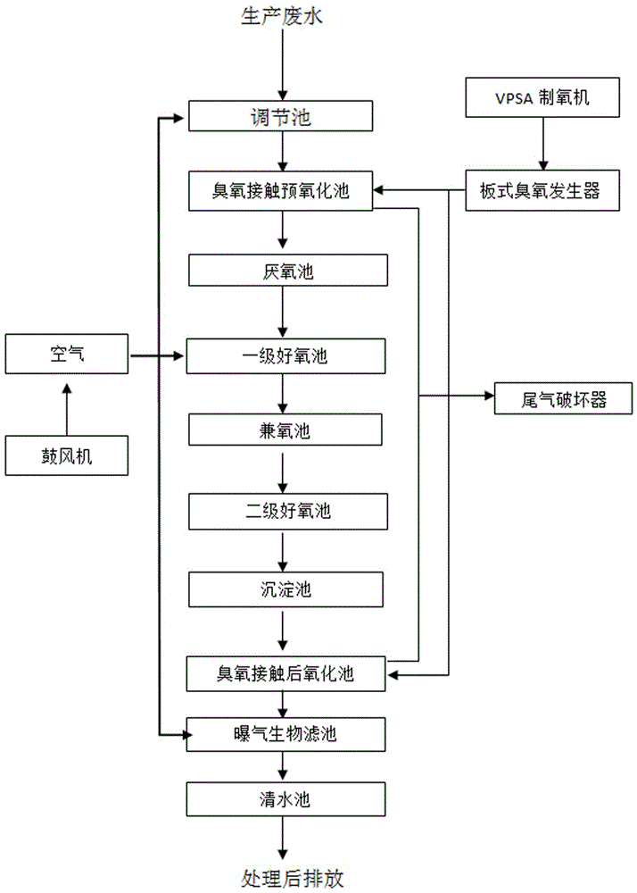 Method and system for treating toluene nitrification wastewater