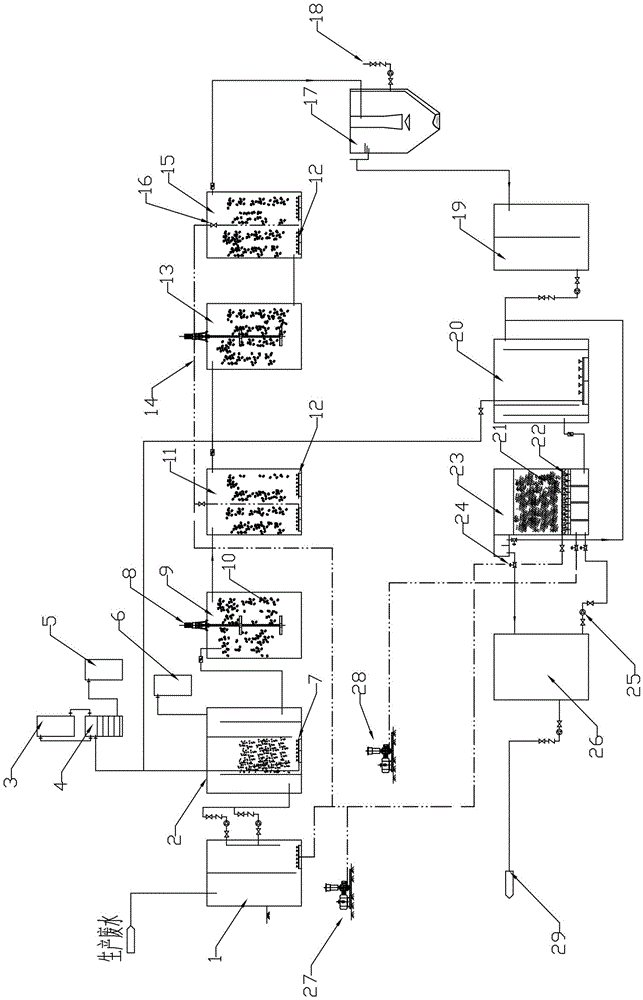 Method and system for treating toluene nitrification wastewater