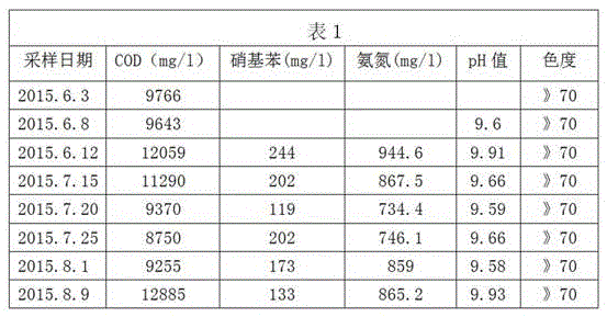 Method and system for treating toluene nitrification wastewater