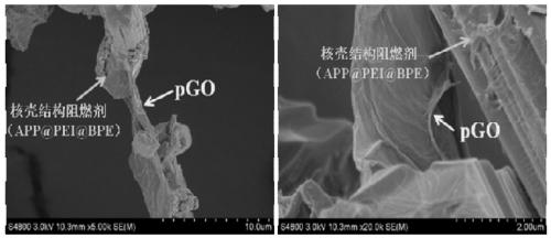 Graphene oxide hybrid flame retardant and preparation method thereof