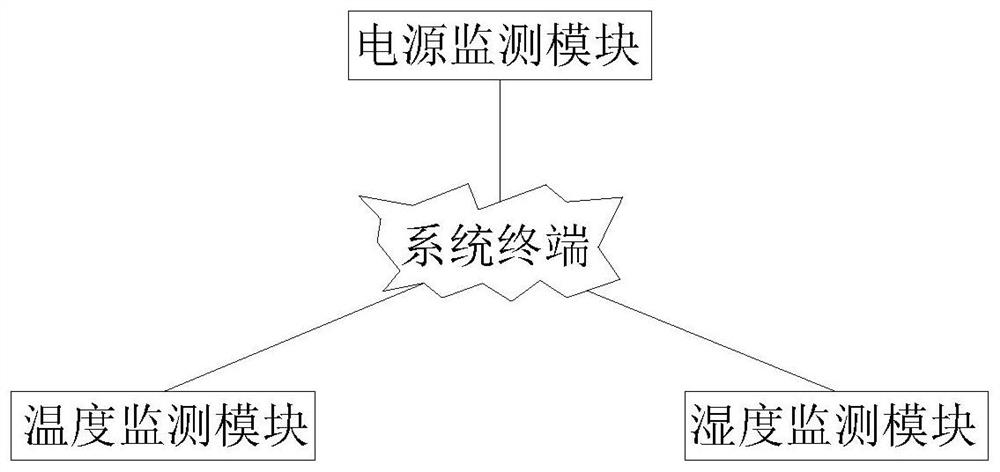 High-voltage cabinet temperature and humidity monitoring system