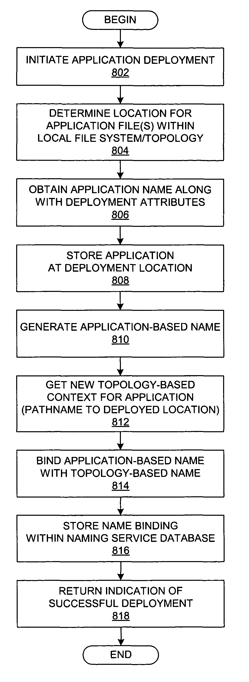 Method and system for application installation and management using an application-based naming system including aliases