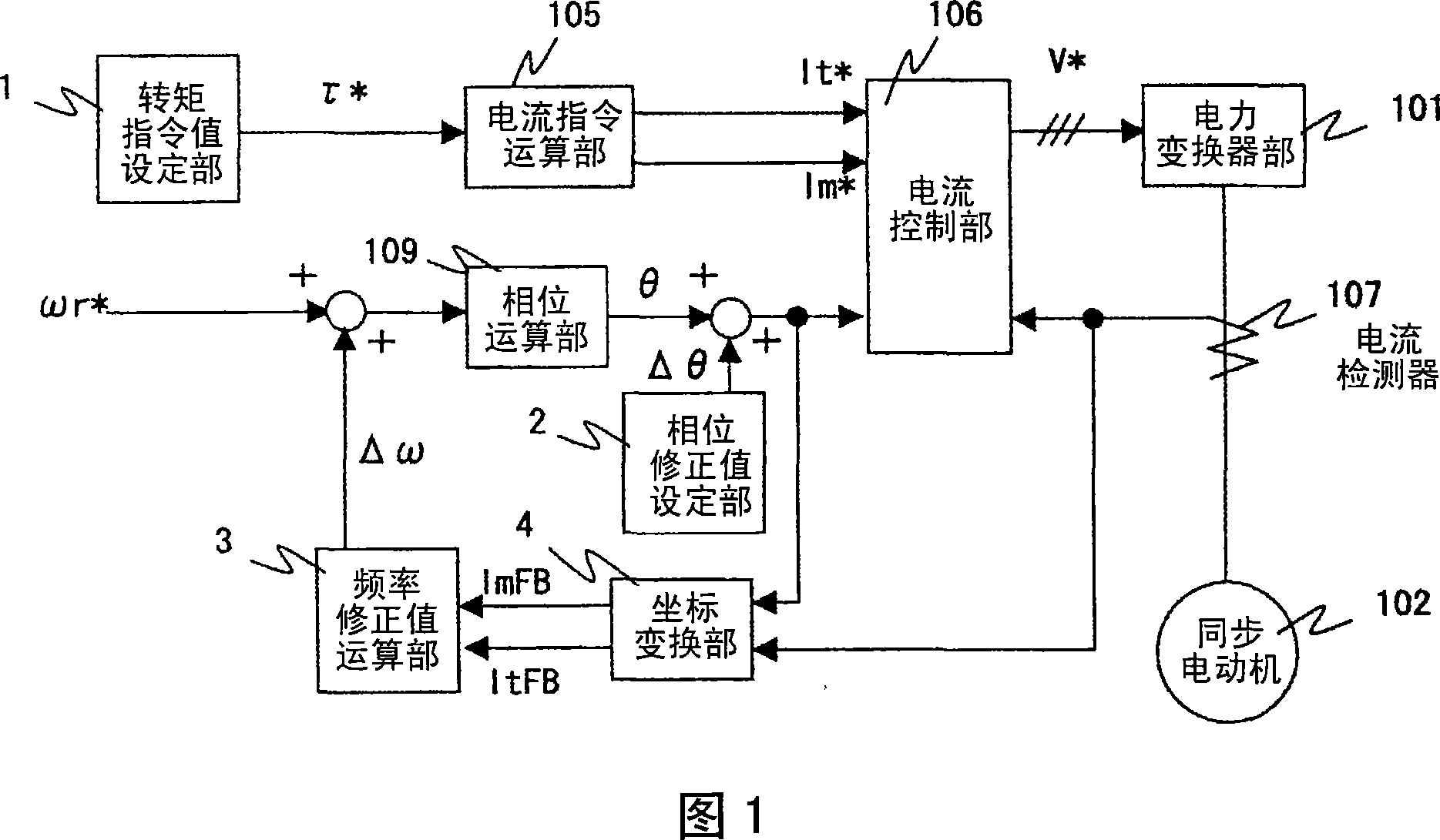 Synchro motor drive device