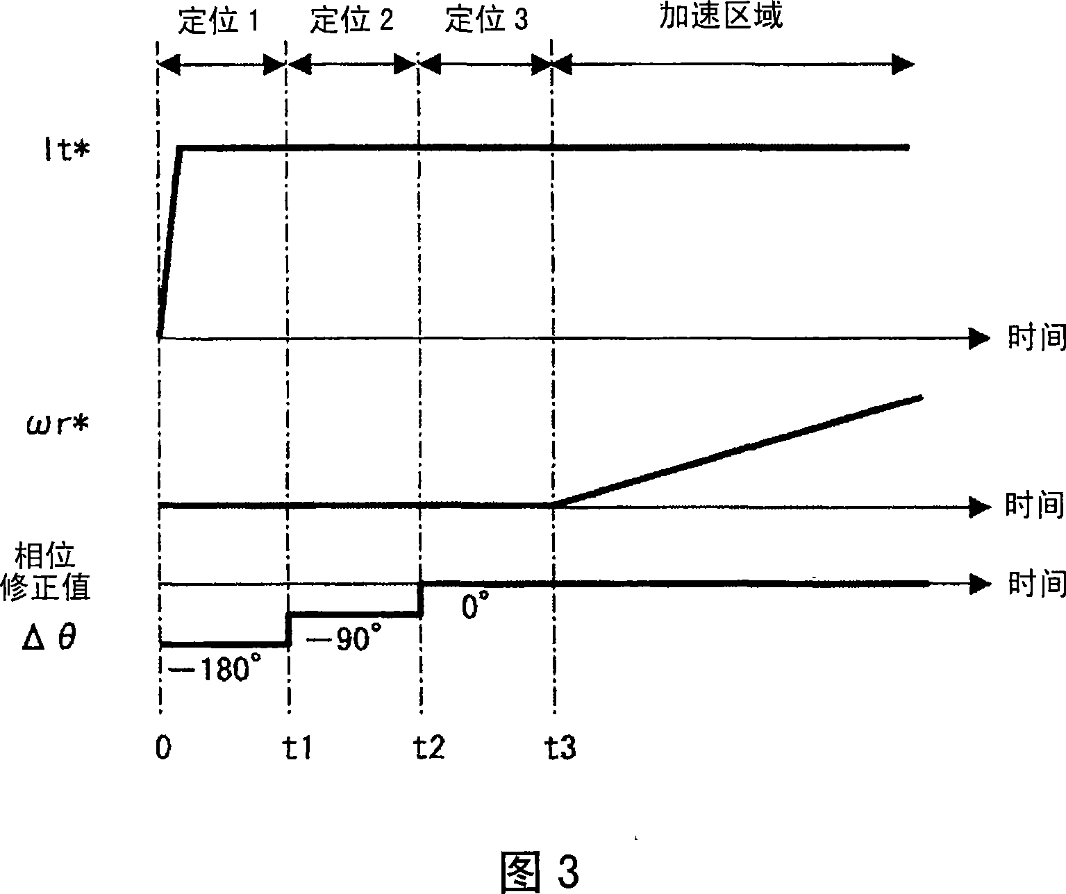 Synchro motor drive device