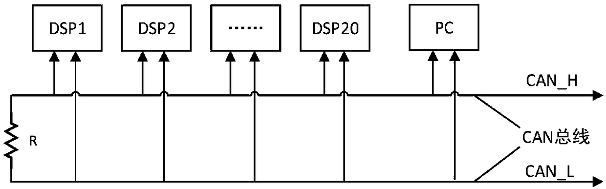 Method and system for dual-core DSP firmware upgrading based on CAN bus