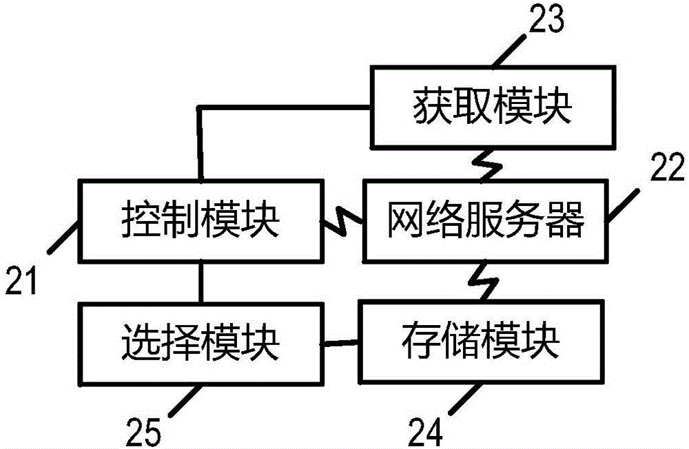 Abnormal information acquisition method and user terminal