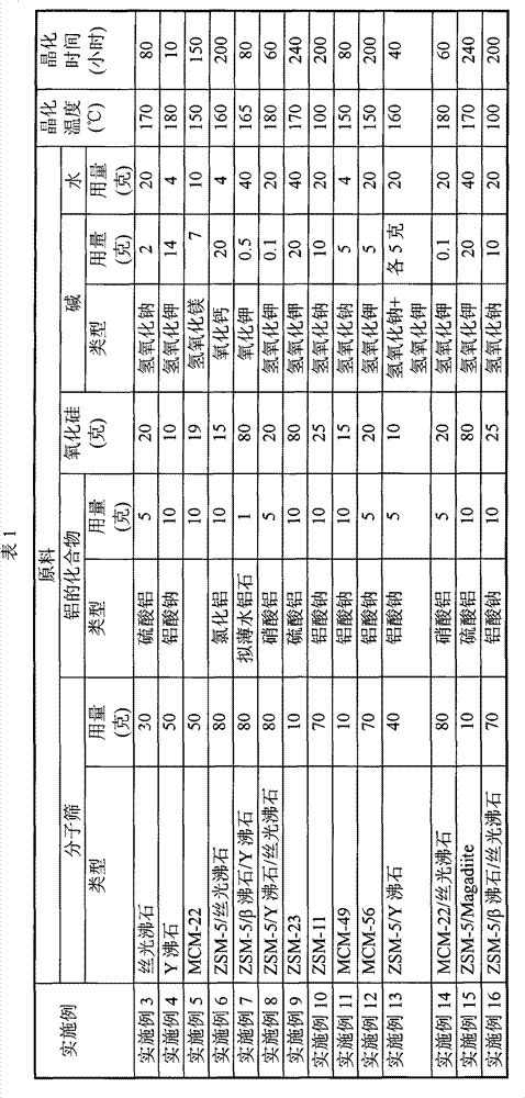 Adhesive-free zeolite catalyst and preparation method thereof