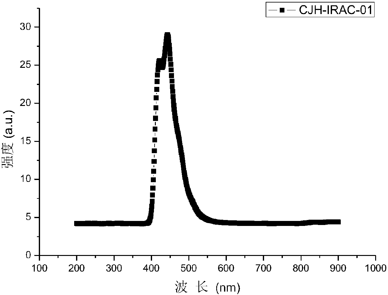 Metal iridium or platinum complex and organic electroluminescent device comprising metal iridium or platinum complex