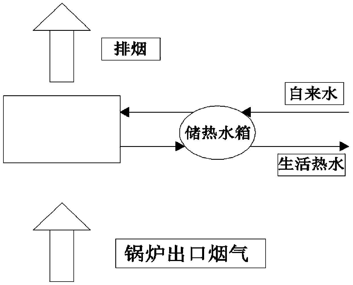 Household biomass particle heating furnace smoke waste heat recycling domestic hot water supply system