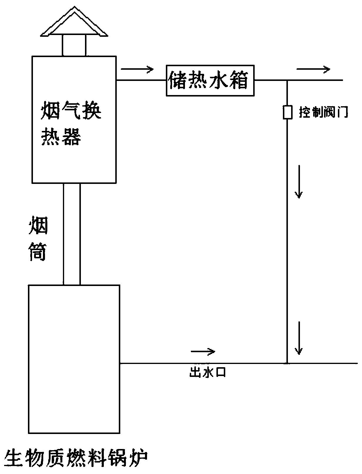 Household biomass particle heating furnace smoke waste heat recycling domestic hot water supply system