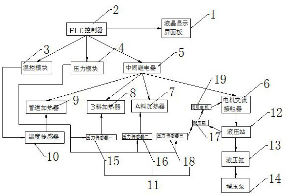 Hydraulic polyurea spraying system