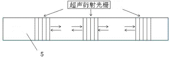 All-fiber Q-switched fiber laser based on stimulated Brillouin scattering