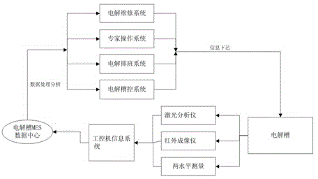 Automatic inspection method and device for aluminum electrolysis cell condition