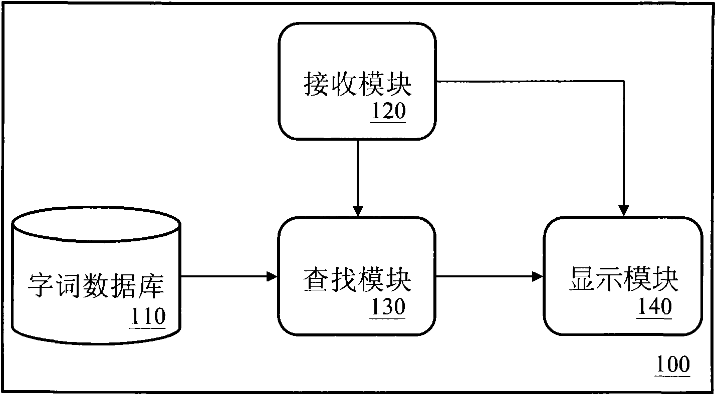 Display system and method of associated word query interface