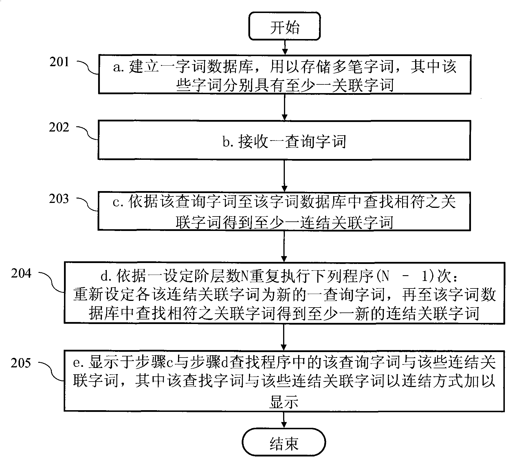 Display system and method of associated word query interface