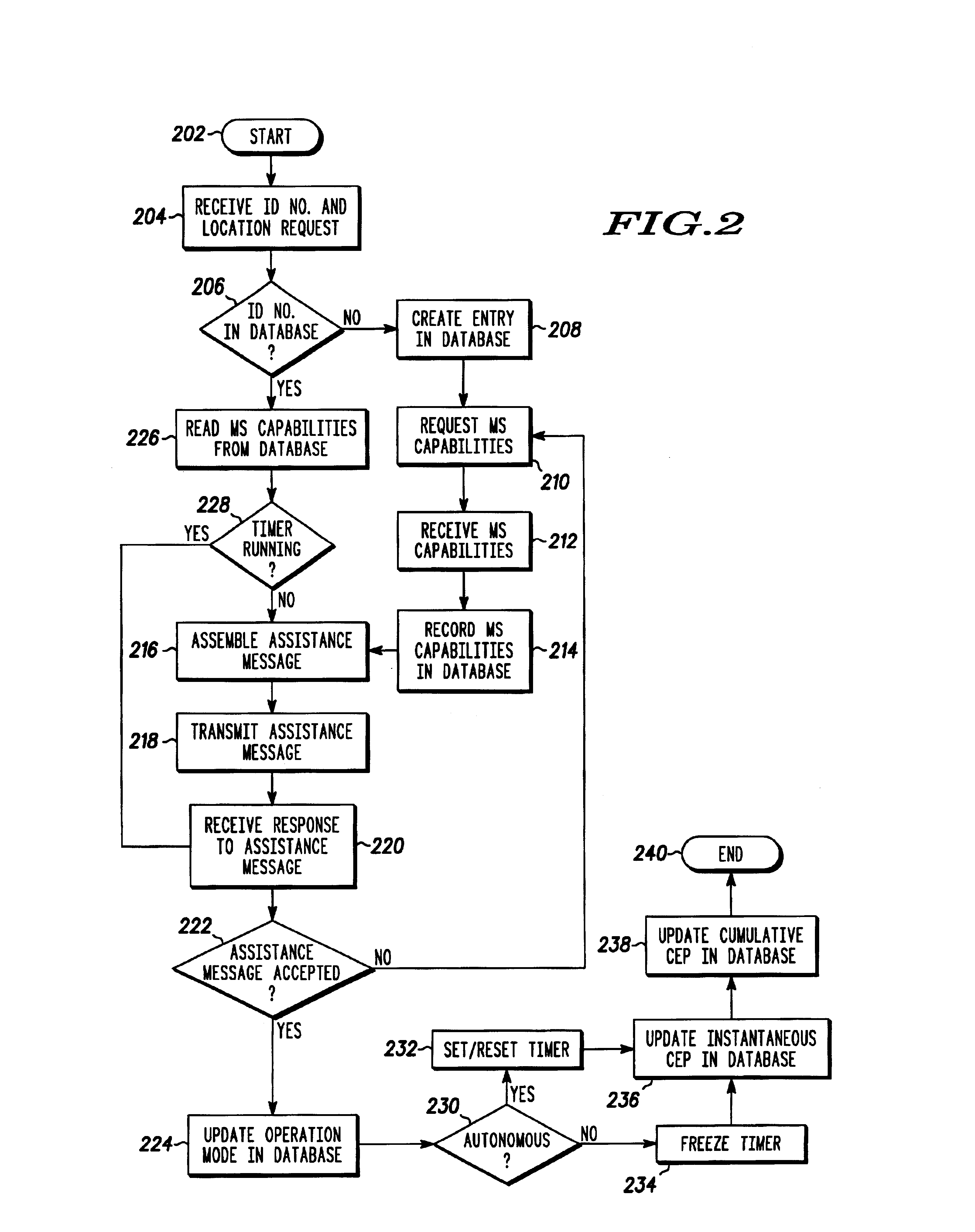 Network and method for monitoring location capabilities of a mobile station