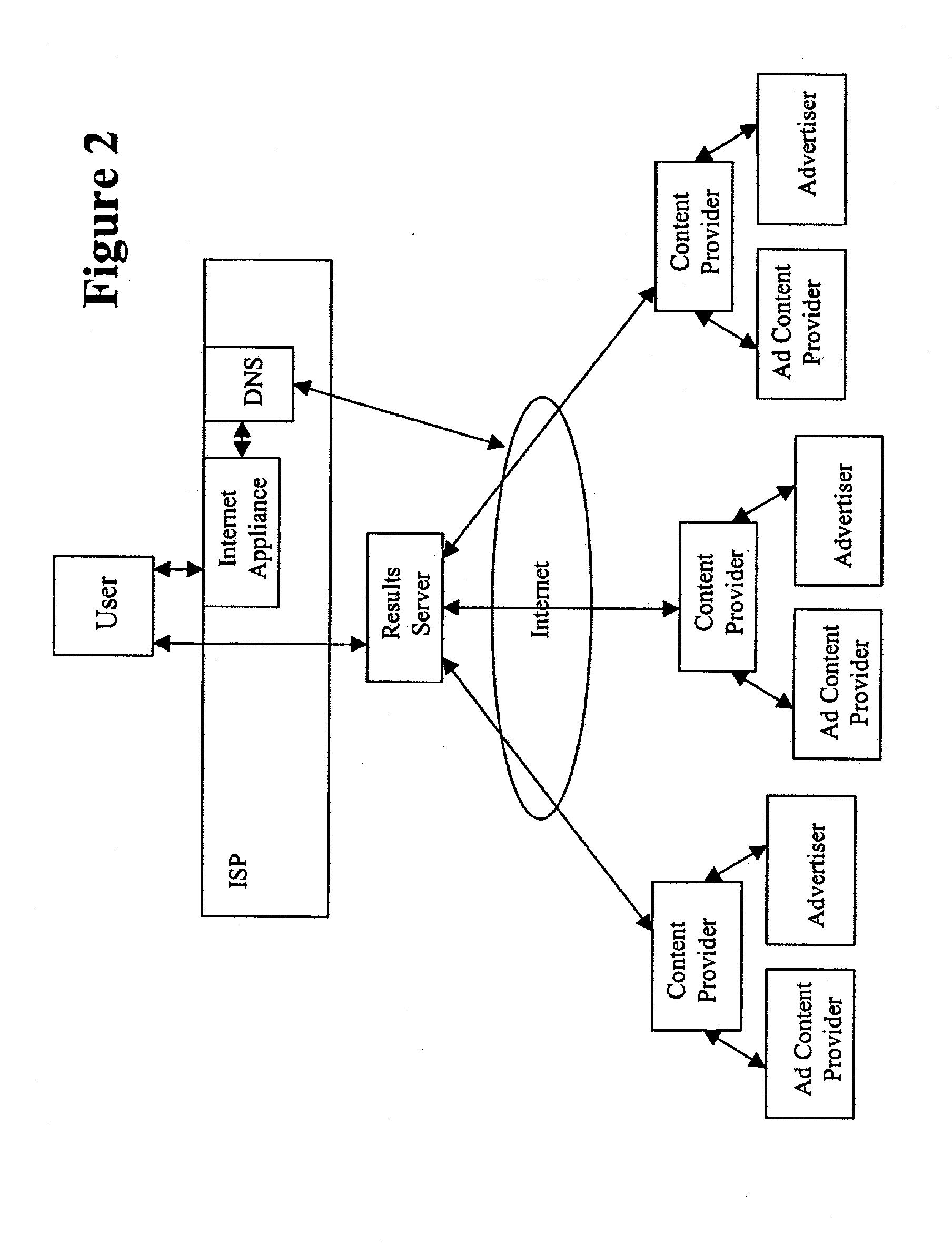 Systems and methods for providing information and conducting business using the internet