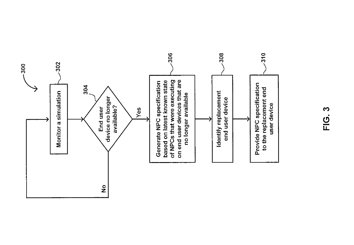 System and method for simulating gameplay of nonplayer characters distributed across networked end user devices