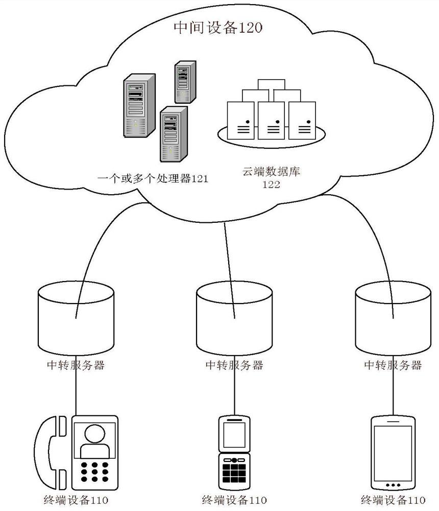 Method and system for wireless calling