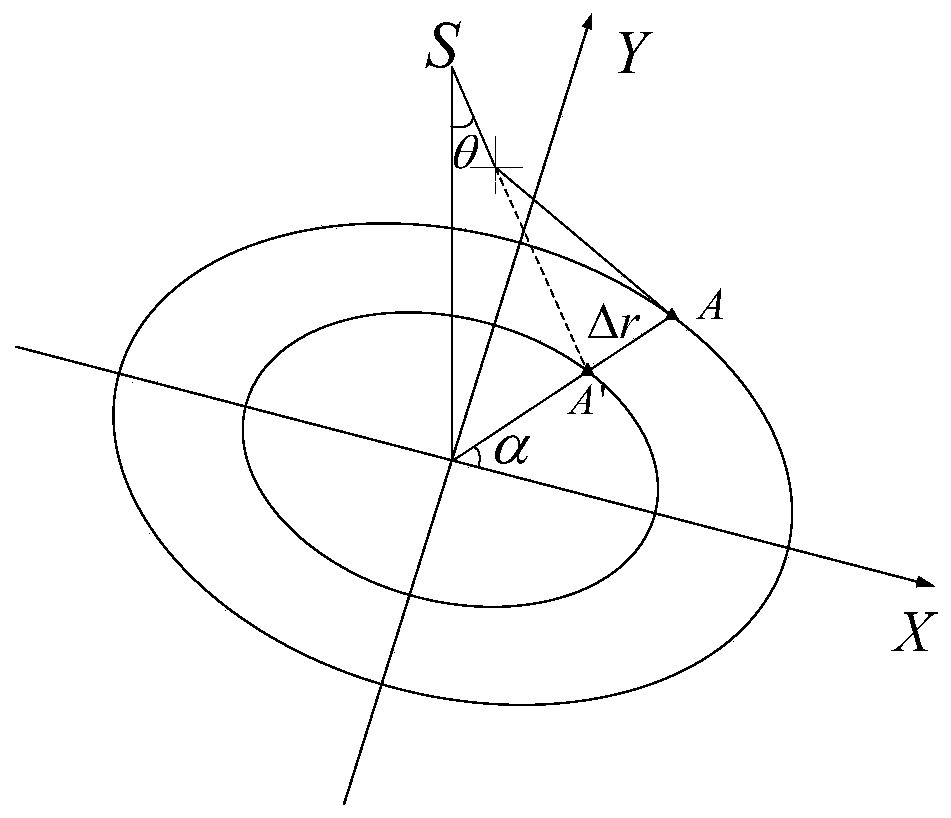 On-orbit geometric calibration method for high-orbit area array optical satellites considering atmospheric refraction correction