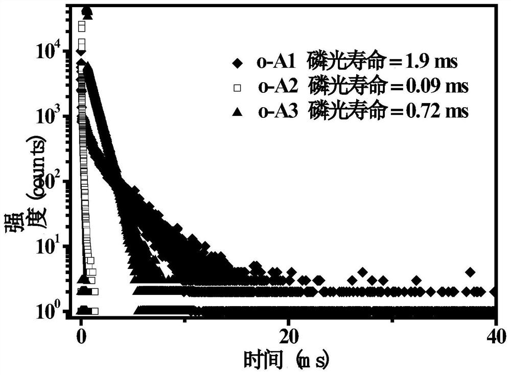 Fluorenyl-carborane photoelectric material as well as preparation method and application thereof