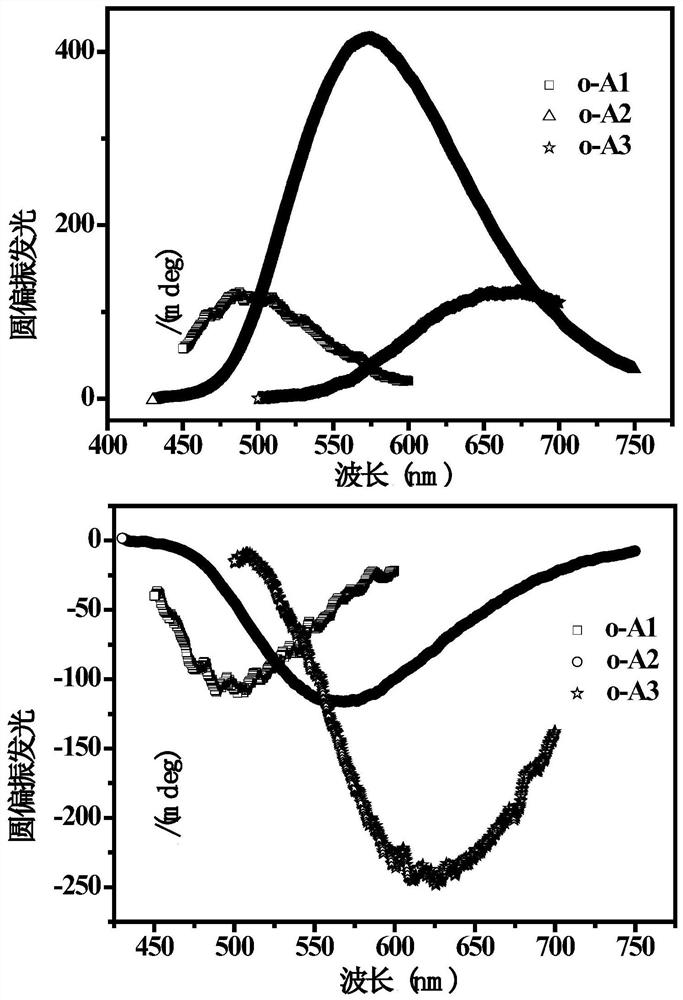 Fluorenyl-carborane photoelectric material as well as preparation method and application thereof