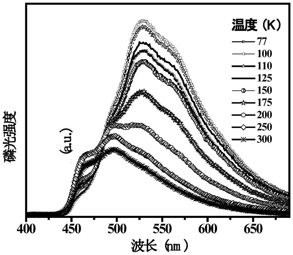 Fluorenyl-carborane photoelectric material as well as preparation method and application thereof