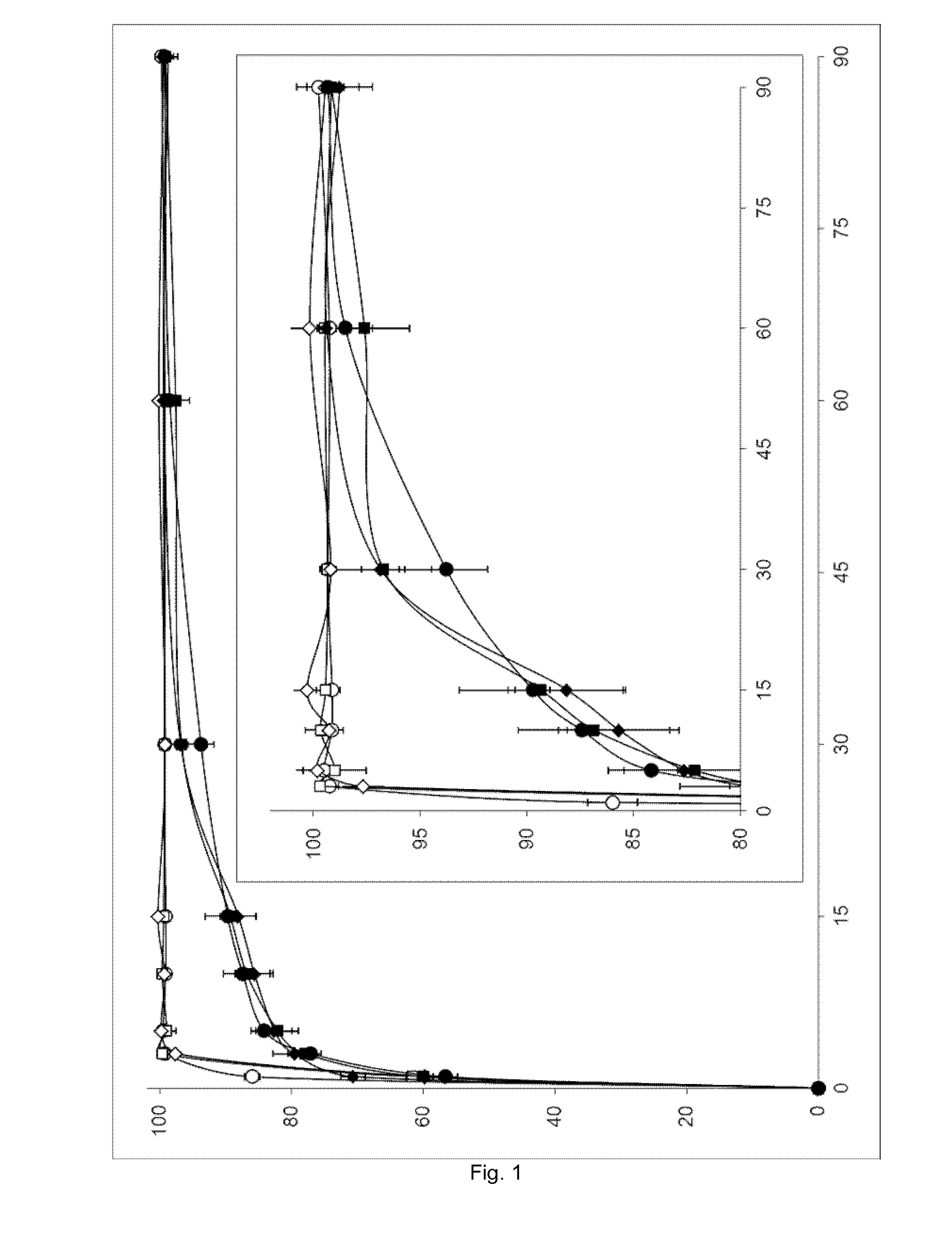 Micronized amoxicillin