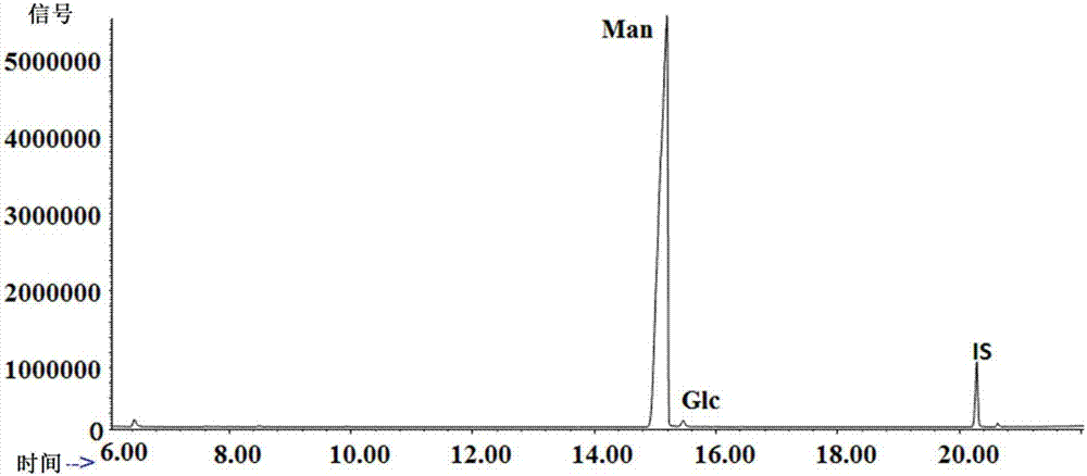 Dendrobium-devonianum-paxt-dried-stem polysaccharide and preparing method and application thereof