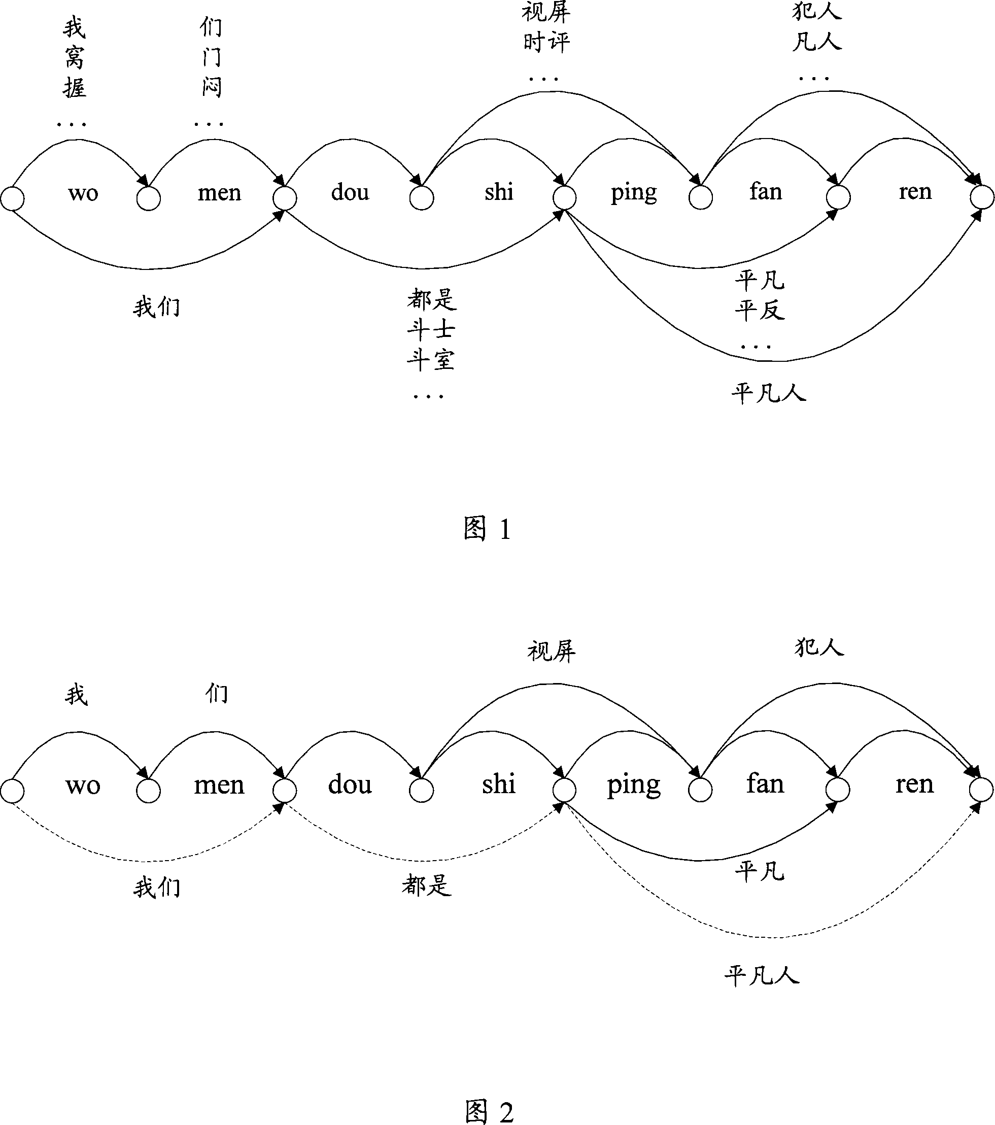 Method for providing candidate whole sentence in input method and word input system