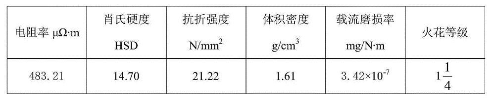 Self-homogeneity wearproof resin type carbon brush and preparation method thereof